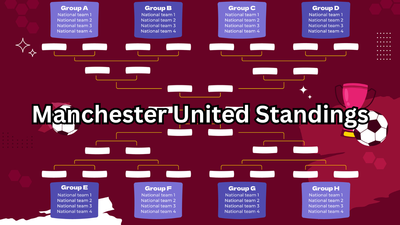 Manchester United Standings Complete 2026 Season Analysis, Table Position & Future Outlook